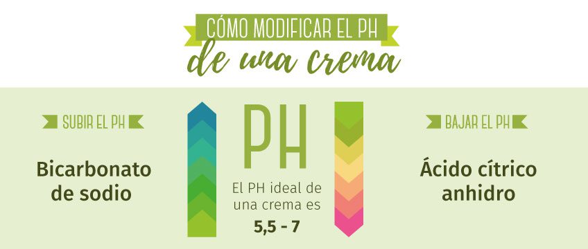 Como modificar el Ph de una crema caseras según gran Velada.