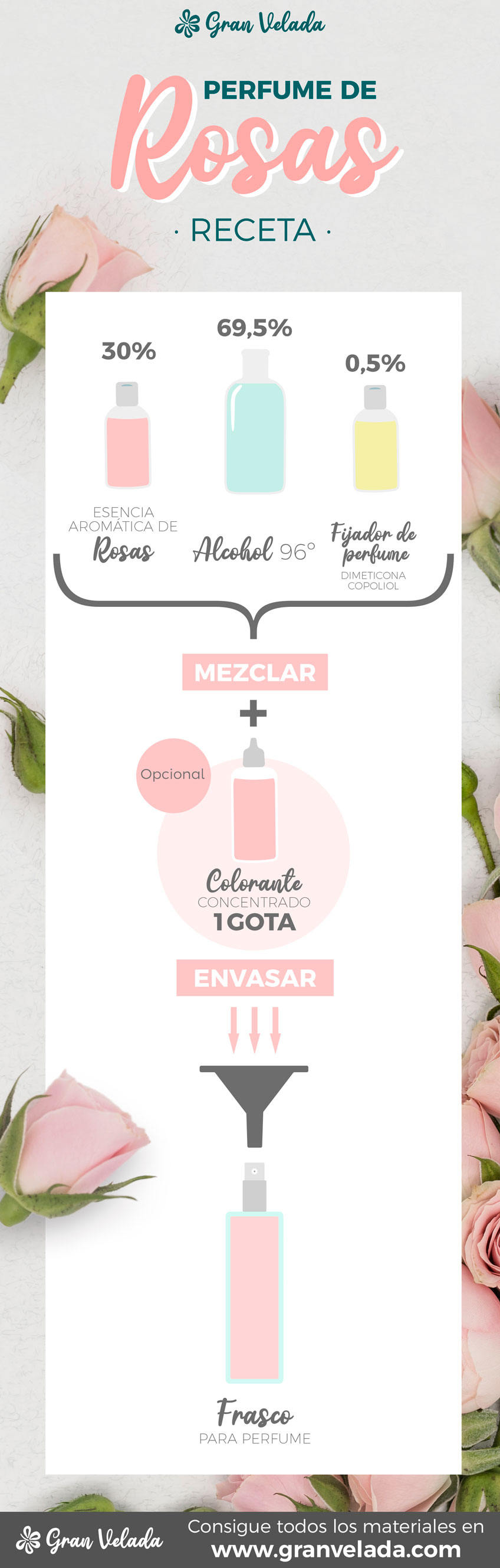 Perfume de rosas: aprende a hacerlo con esta sencilla receta Perfume de rosas: aprende a hacerlo con esta sencilla receta
