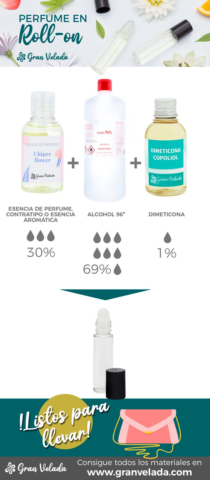 Perfume en roll on: descubre cómo hacerlo fácilmente en casa Perfume en roll on: descubre cómo hacerlo fácilmente en casa