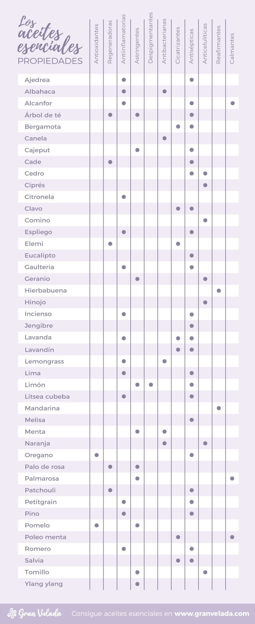 Propiedades cosmeticas de los aceites esenciales